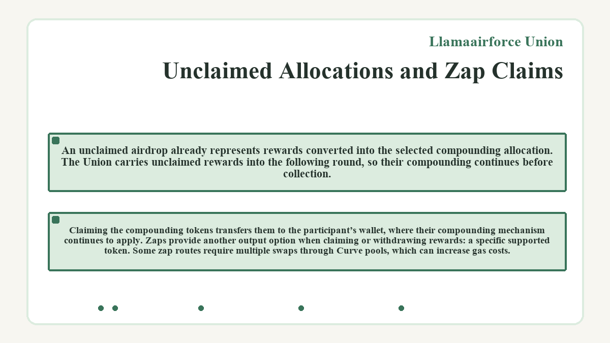 Graphic: Llamaairforce Union: Unclaimed Allocations and Zap Claims